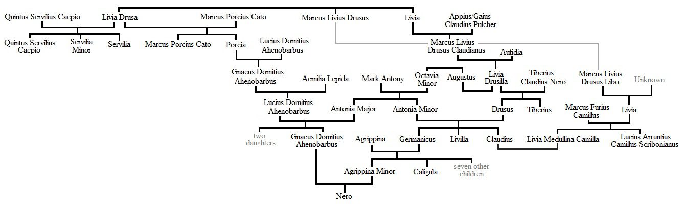 Marcus Livius Drusus